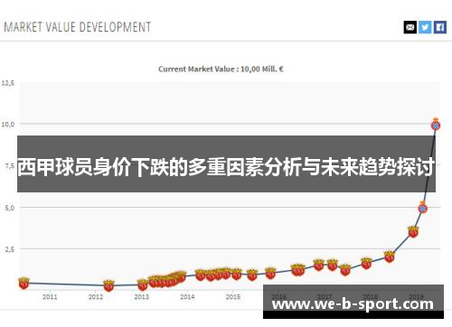 西甲球员身价下跌的多重因素分析与未来趋势探讨 西甲球员身价下跌的多重因素分析与未来趋势探讨