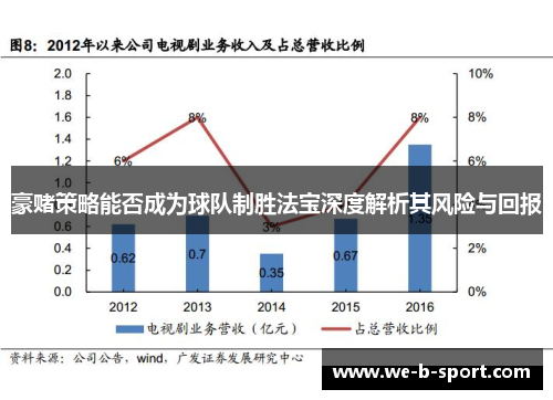 豪赌策略能否成为球队制胜法宝深度解析其风险与回报 豪赌策略能否成为球队制胜法宝深度解析其风险与回报