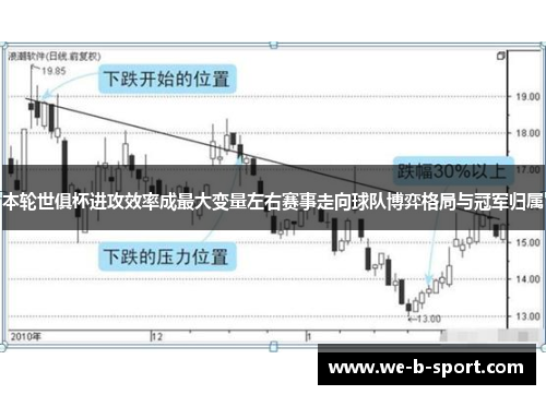 本轮世俱杯进攻效率成最大变量左右赛事走向球队博弈格局与冠军归属