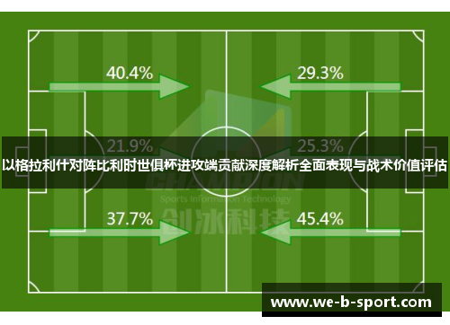 以格拉利什对阵比利时世俱杯进攻端贡献深度解析全面表现与战术价值评估 以格拉利什对阵比利时世俱杯进攻端贡献深度解析全面表现与战术价值评估