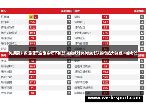 英超周末数据揭示密集赛程下板凳深度成胜负关键球队轮换能力经受严峻考验