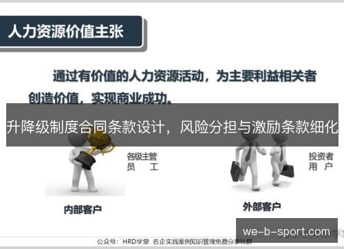 升降级制度合同条款设计,风险分担与激励条款细化 升降级制度合同条款设计,风险分担与激励条款细化